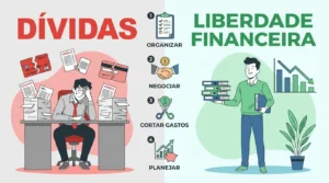 Como sair das dívidas em 4 passos Guia Prático