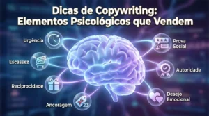 Dicas de Copywriting Elementos Psicológicos que Vendem