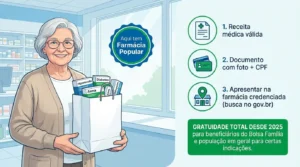 Programa Farmácia Popular Como Funciona e Passo a Passo para Participar